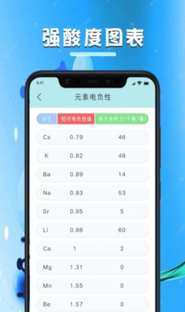 化学学习宝典 化学学习宝典