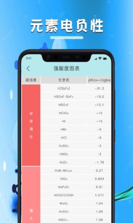 化学学习宝典 化学学习宝典