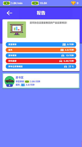 二手车经销商大亨