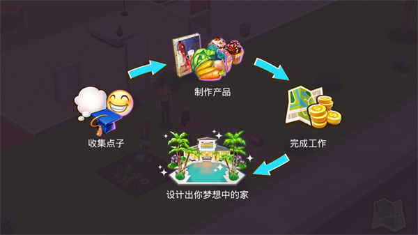 人生大街(Home Street)