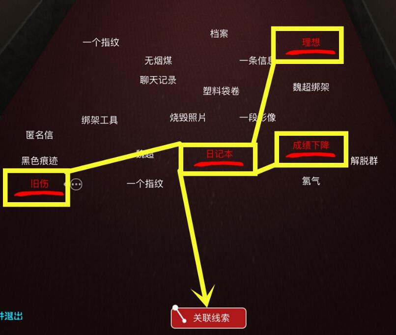 《孫美琪疑案-袁家賓館》三級線索——痛苦