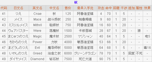 最終幻想2正版游戲截圖4