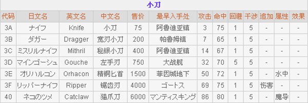 最終幻想2正版游戲截圖3
