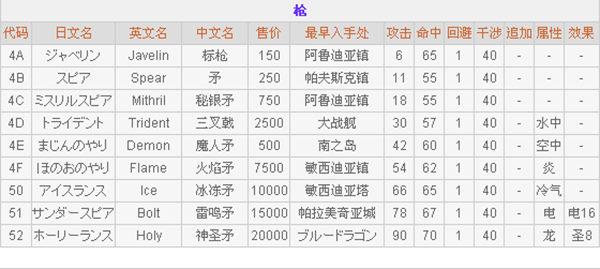 最終幻想2正版游戲截圖5