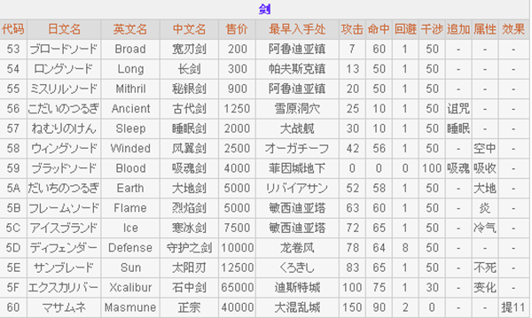 最終幻想2正版游戲截圖6
