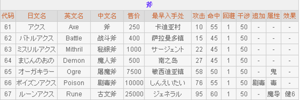 最終幻想2正版游戲截圖7