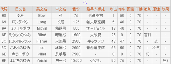 最終幻想2正版游戲截圖8