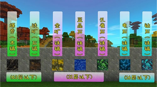 迷你世界測試服