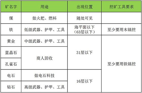 迷你世界測試服