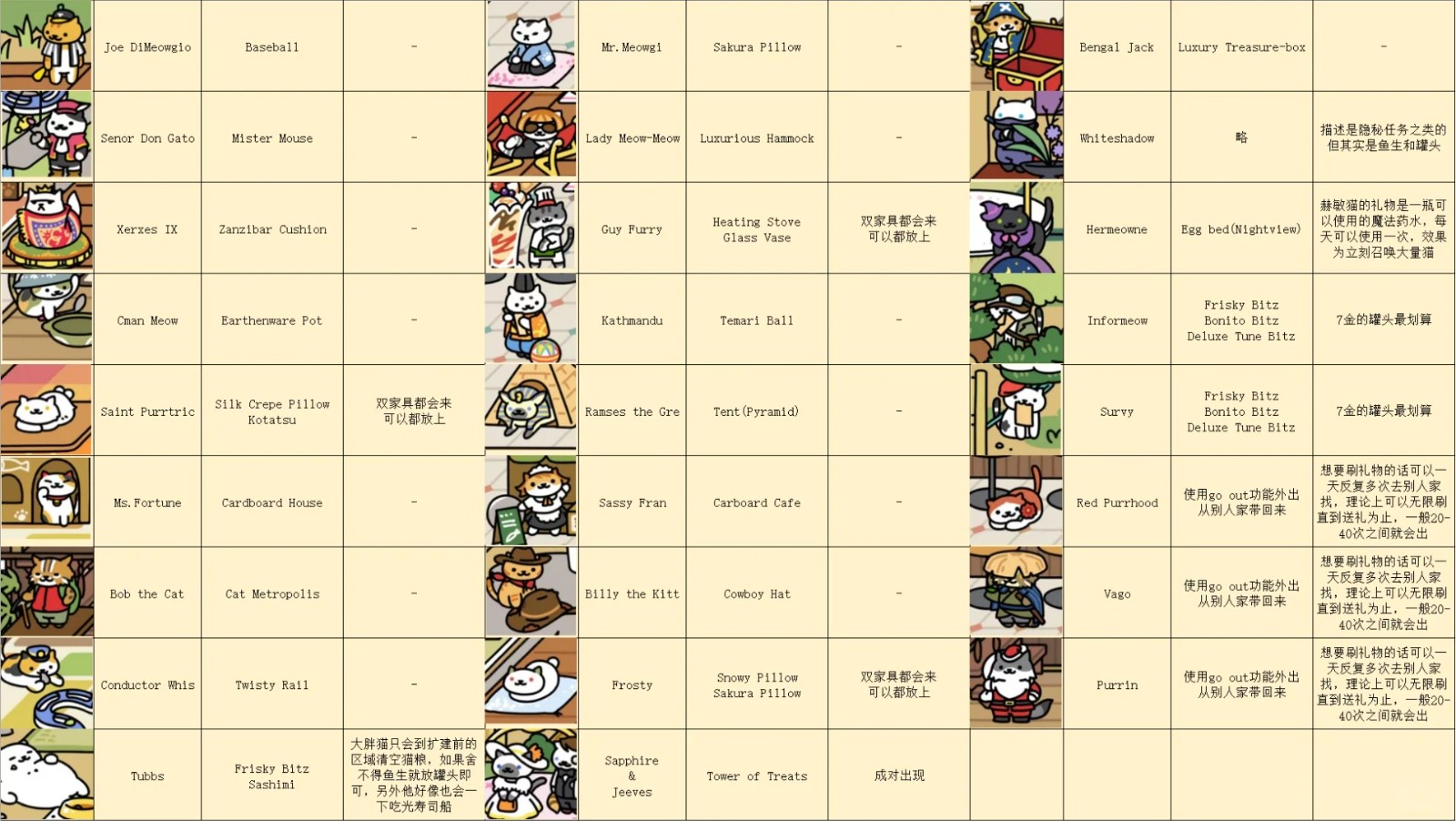 貓咪后院2官方版