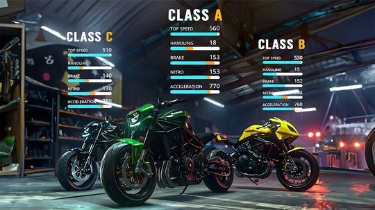 城市摩托車駕駛(Traffic Bike Driving City 3D)