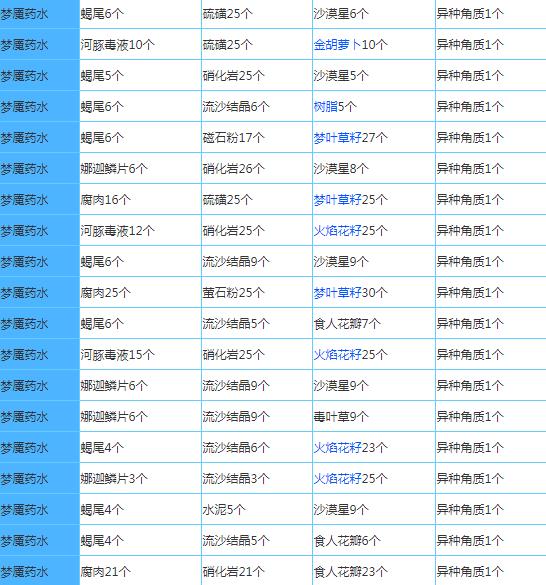 配方大全配图2