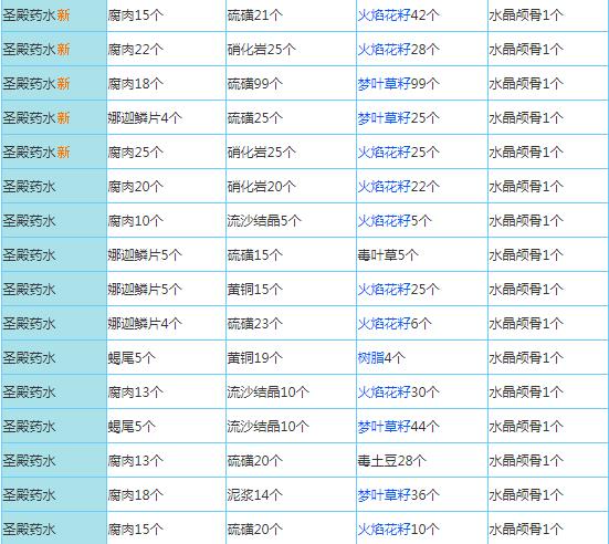 配方大全配图1