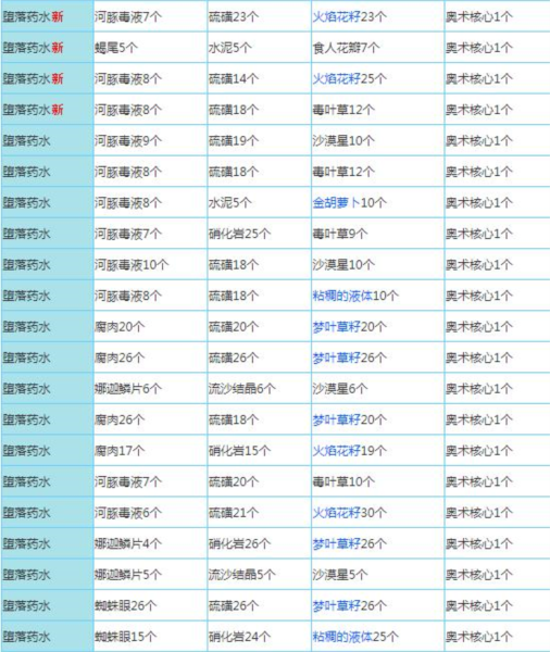 配方大全配图3