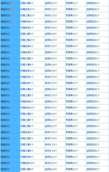 配方大全配图4