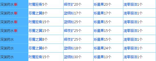配方大全配图5
