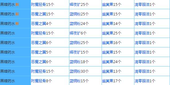 配方大全配图6