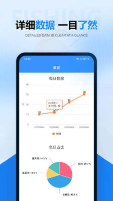 釣魚魚獲記錄