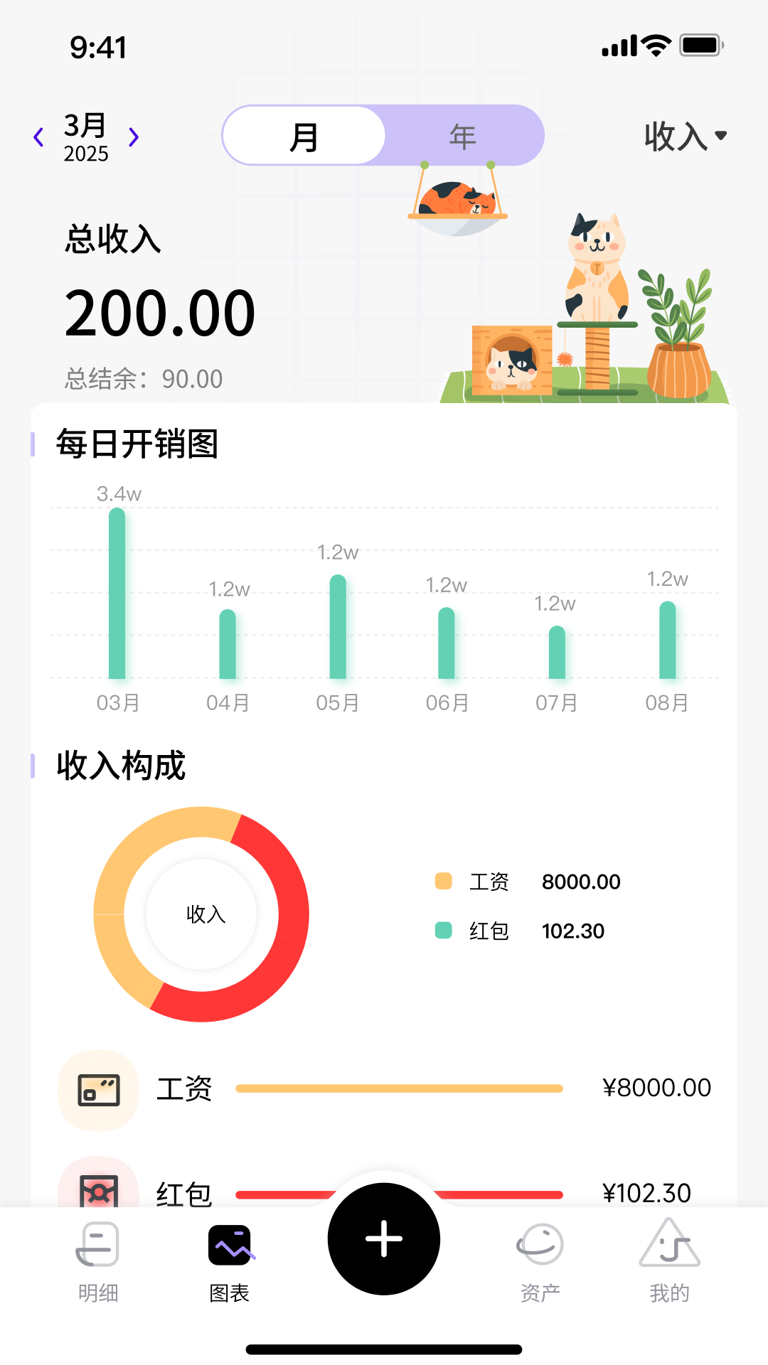 花喵記賬
