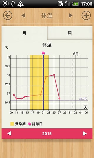 小月歷