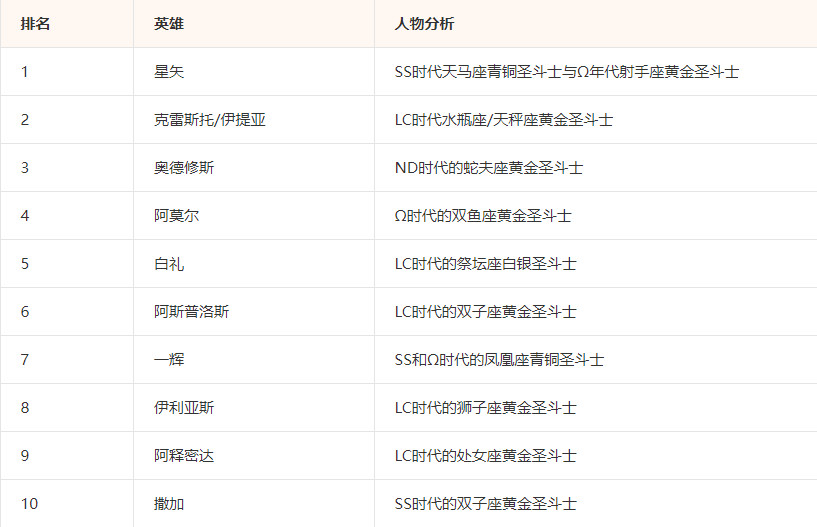 圣斗士星矢游戲