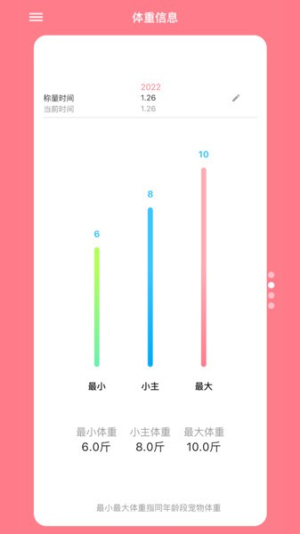 鏟屎官日記