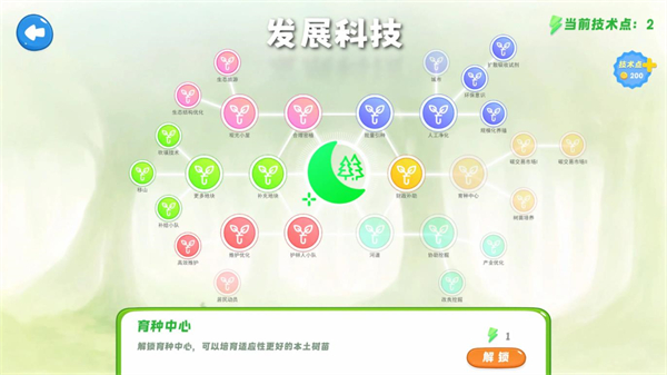 好夢森林