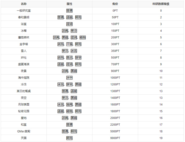 新种发现跳跳研究所9
