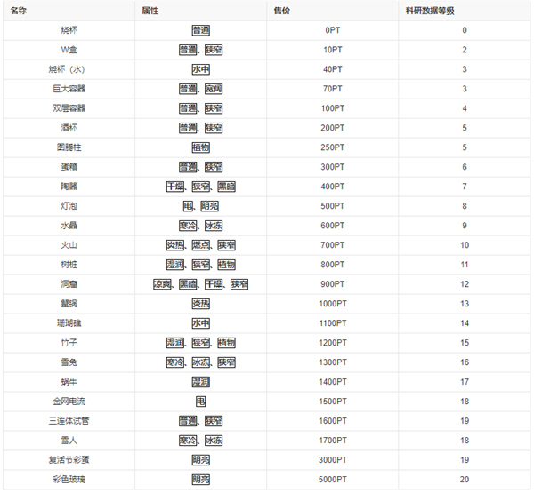 新种发现跳跳研究所8
