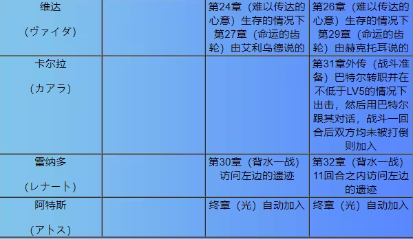 火焰纹章烈火之剑