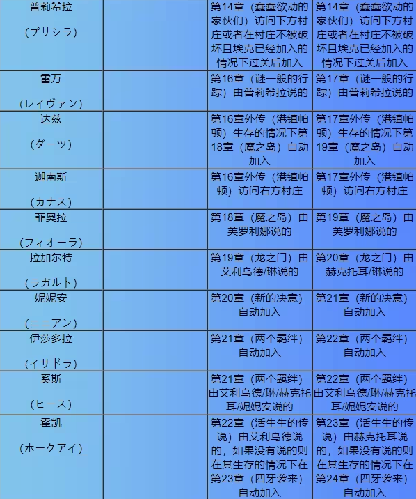 火焰纹章烈火之剑