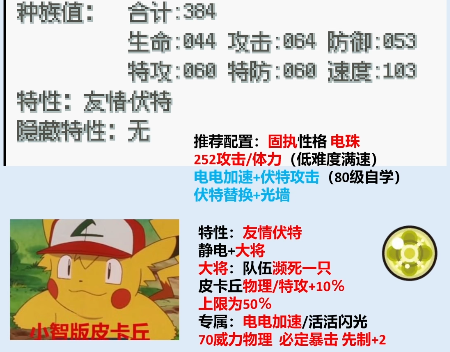 宝可梦SA重启小智的冒险