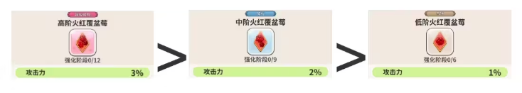 姜饼人王国官方版