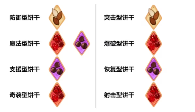 姜饼人王国官方版