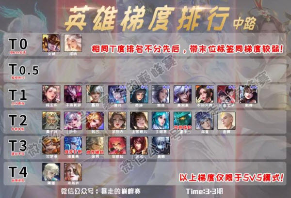 王者榮耀云游戲