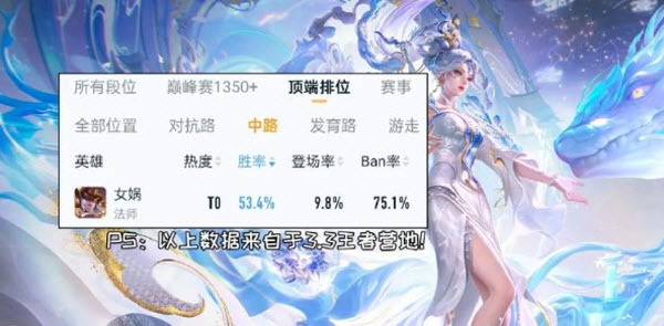 王者榮耀云游戲