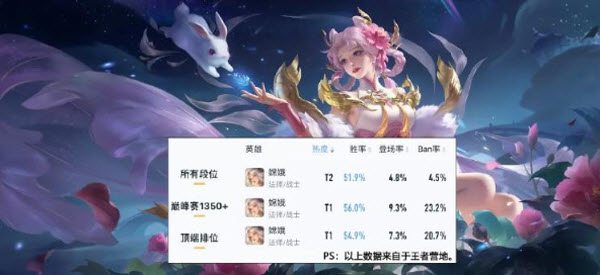 王者榮耀云游戲