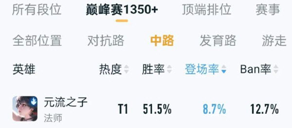 王者榮耀云游戲