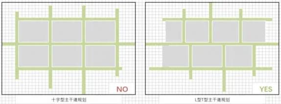 模擬城市我是市長