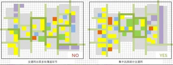 模擬城市我是市長