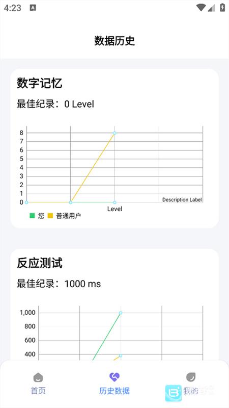 人類基準反應測試