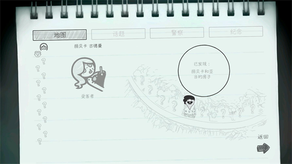 心靈警探(Mindcop) 心靈警探(Mindcop)